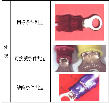 導體壓接和鐘形壓口外觀